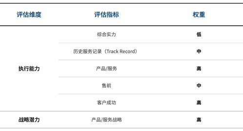 2020互聯(lián)網(wǎng)醫(yī)院廠商遴選決策報告 洞悉趨勢，賦能醫(yī)療信息服務(wù)新生態(tài)
