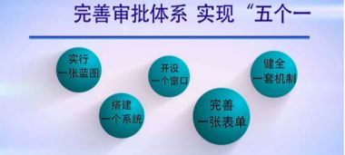 智慧政務(wù)新篇章 都江堰行政審批制度改革的“一窗受理”實踐